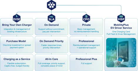 MobilityPlus_9-box