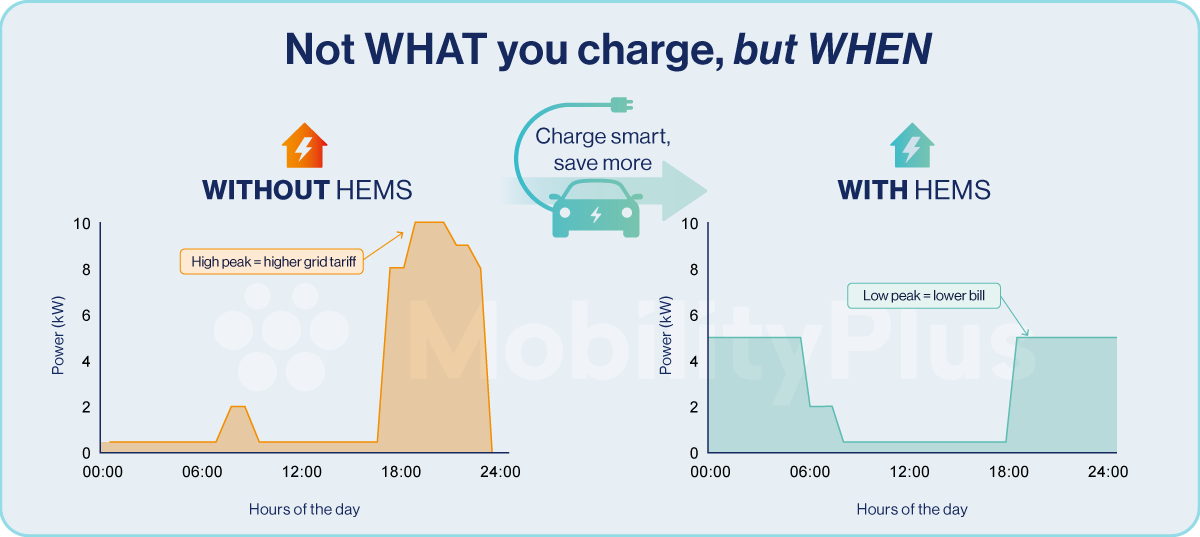 MobilityPlus_HEMS-BEMS