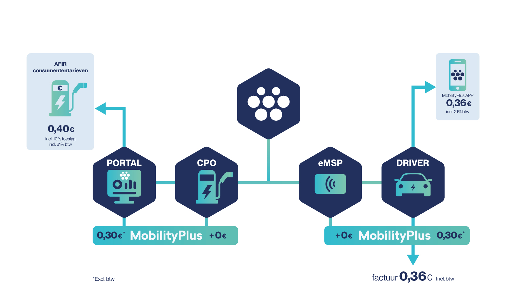 Roaming_MobilityPlus-MobilityPlus