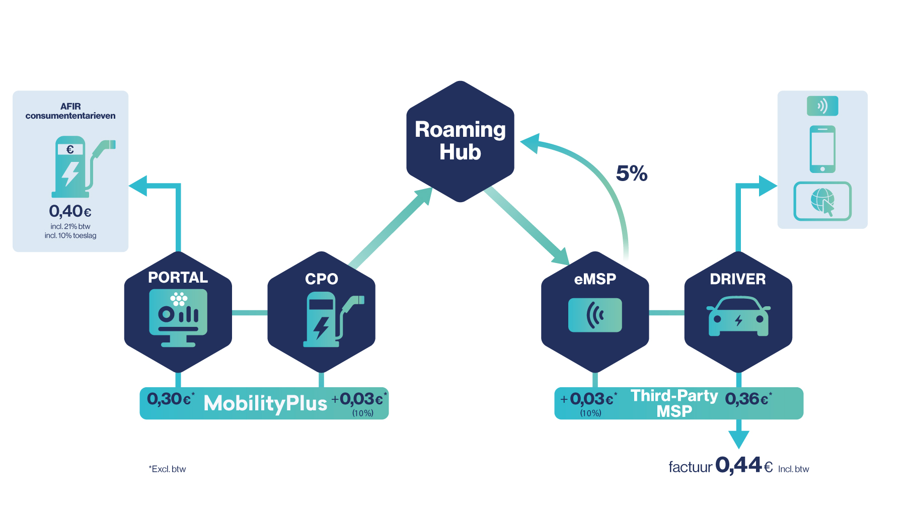 Roaming_MobilityPlus-ThirdPartyMSP