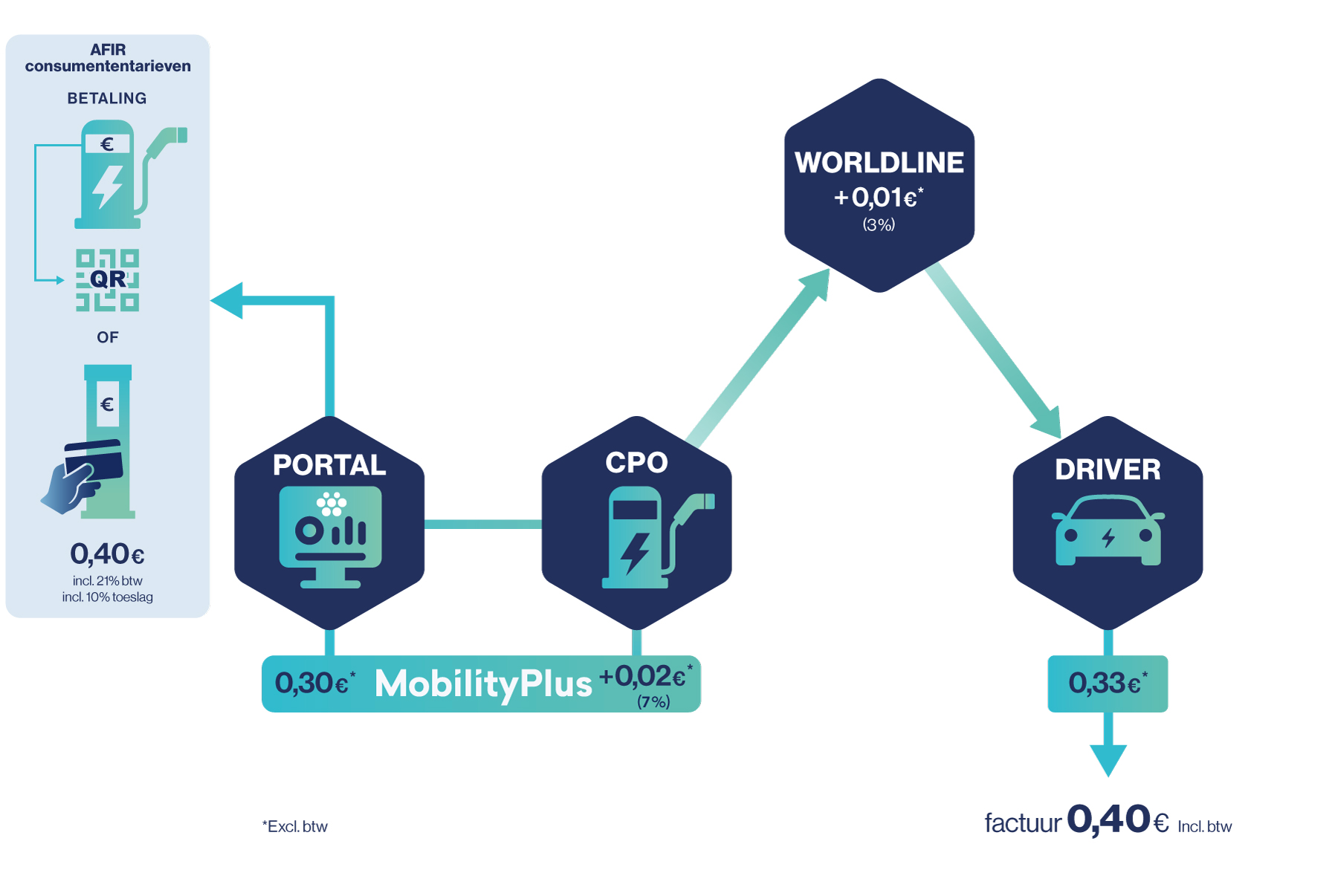Roaming_MobilityPlus-bankkaart