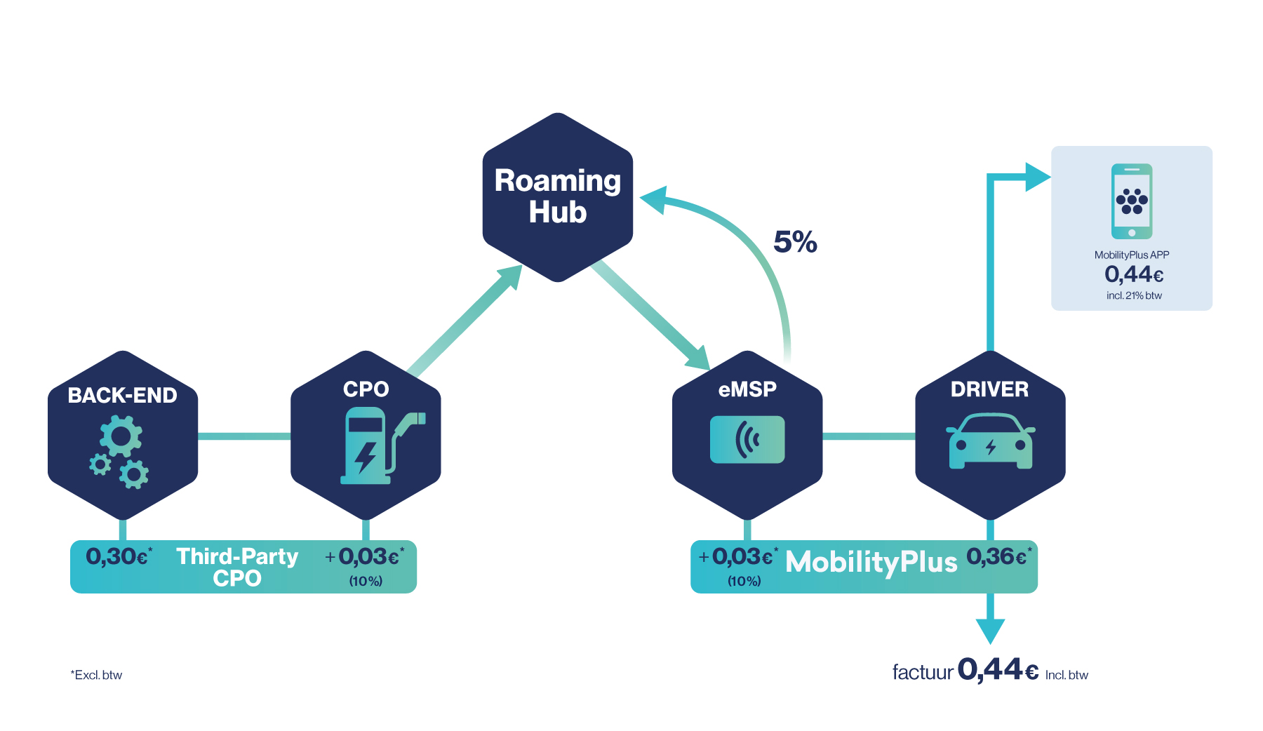 Roaming_ThirdPartyCPO-MobilityPlus