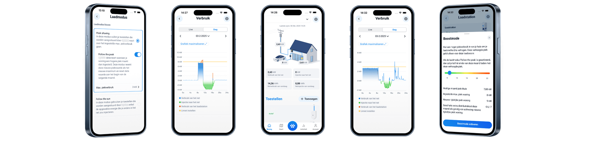Energiemanager Home MobilityPlus